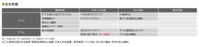 ファミ主な性能