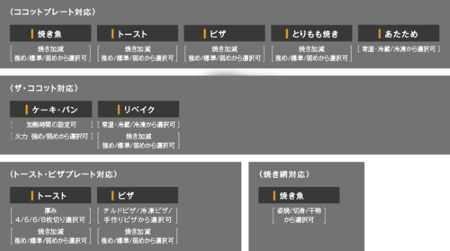 グリレ機能表