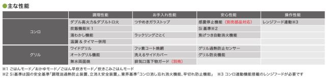 ネスト主な性能